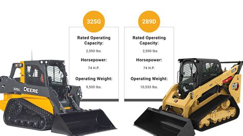 john deere vs caterpillar skid steer|cat vs deere threads.